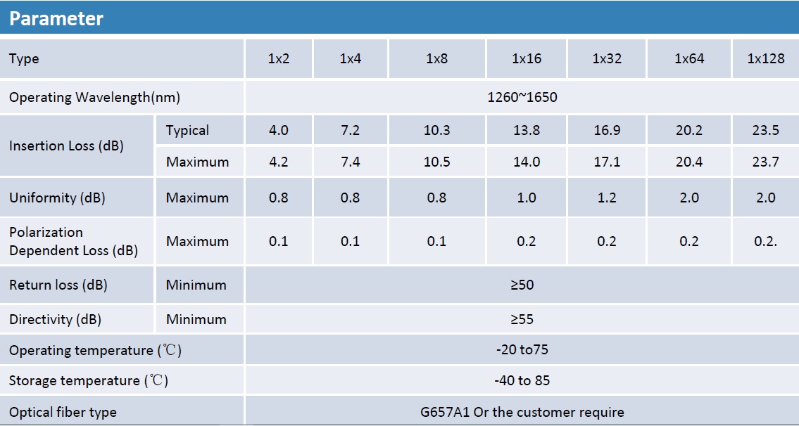 PLC splitter specification